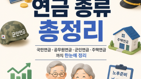 국민연금부터 주택연금까지 대한민국 연금 종류를 정리한 인포그래픽 썸네일 by newsify