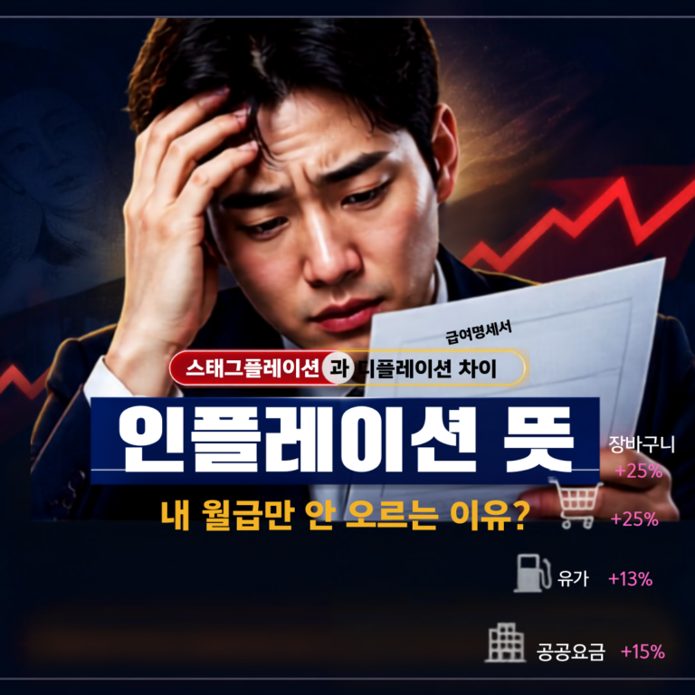 장바구니 물가 상승과 인플레이션의 뜻, 월급이 오르지 않는 이유를 설명하는 newsify 블로그 썸네일